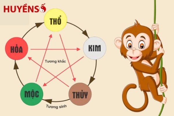 Tuổi Thân hợp với tuổi nào nhất trong tình duyên, mối quan hệ bạn bè và đối tác