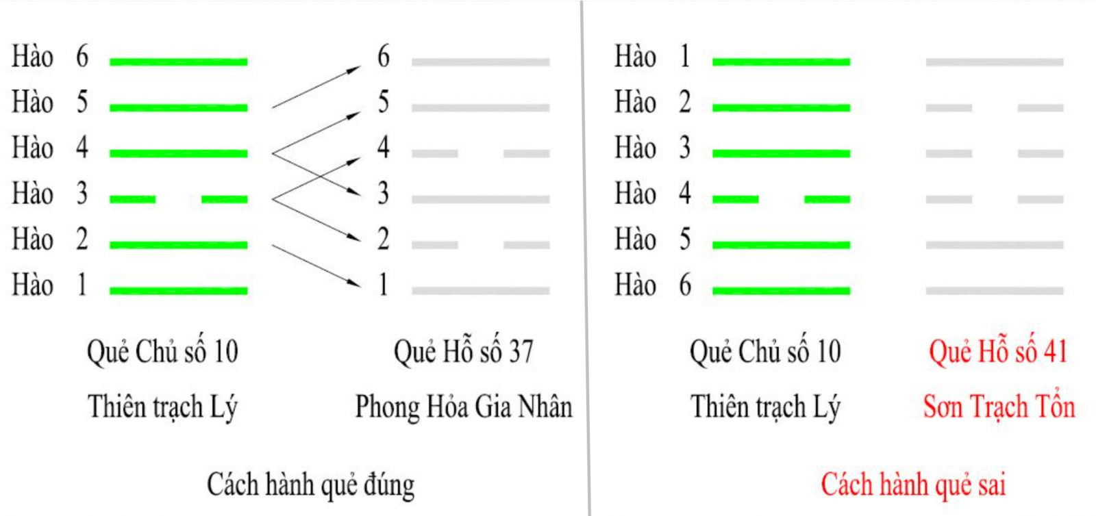 Gieo quẻ dịch số, xem quẻ Kinh Dịch Online chính xác nhất